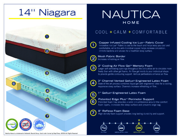Nautica Home 14" Niagara Memory Foam Mattress specification card with cooling and support layer details.