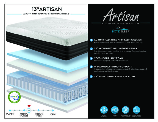 Boyd Sleep Artisan 13" Luxury Hybrid Mattress spec card showing mattress layers and features.