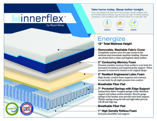 Boyd Sleep Energize 12" Hybrid Mattress spec card with construction layers and listed features.