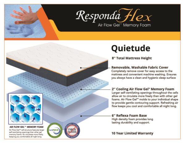 Nautica Home Quietude 8" Mattress spec card showing foam layers and features.
