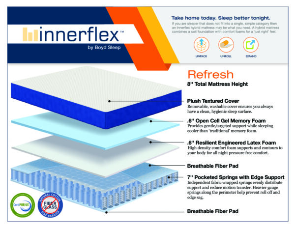 Boyd Sleep Refresh 8" Hybrid Mattress spec card with construction layers and features.